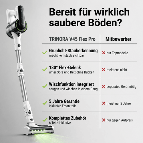 TRINORA® V45 Flex Pro – Entfernt selbst unsichtbaren Staub in Sekunden